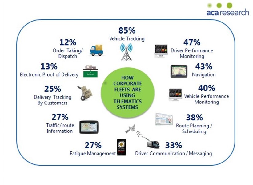 Telematics Adoption In Corporate Fleets - Fleet Auto News