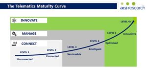 2014 ACA Research - telematics maturity curve