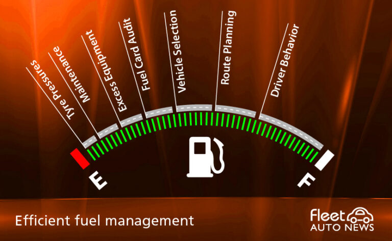eco-driving tips save fuel money