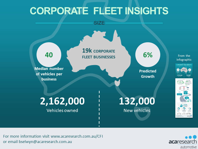 Fleet Sizes: Do You Know How Many Vehicles Make a Fleet