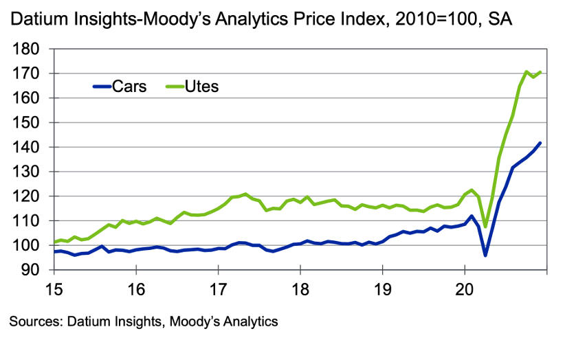 used-car-prices-2023-uk-impact-of-lockdown-on-used-car-prices-in-the-uk