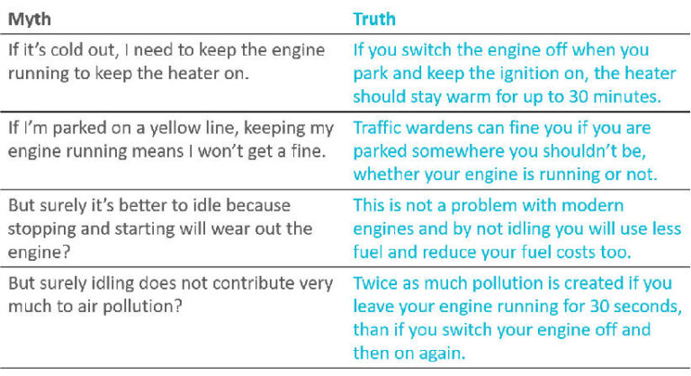 fleet car idling myths air pollution