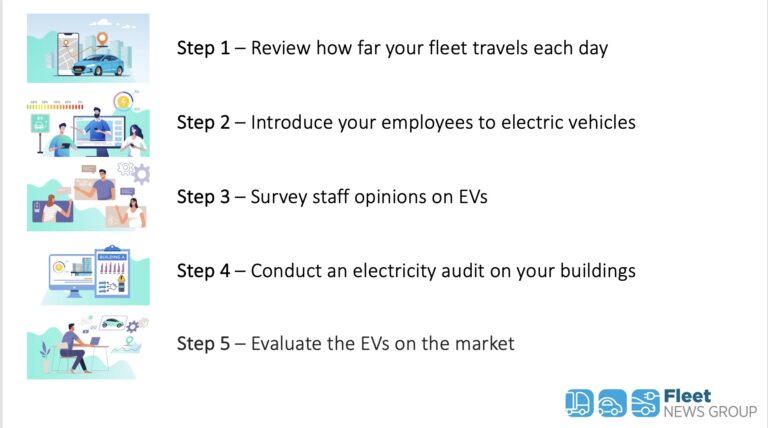 ev trial and adoption tips for fleets