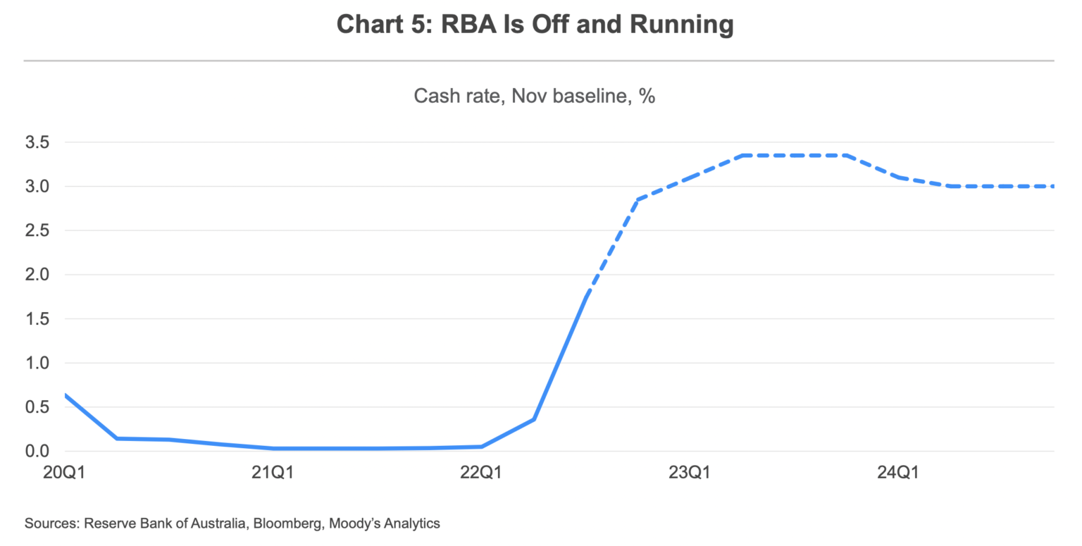 Used Car Prices Falling Australia at Johnnie Harris blog