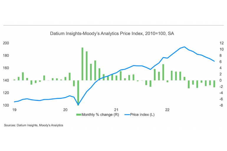2022 Q4 UsedVehicle Price Report Fleet Auto News
