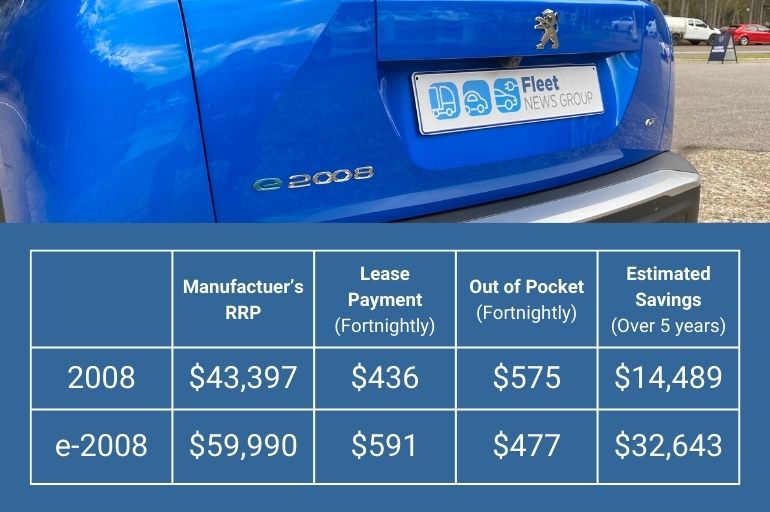 Electric car store lease comparison