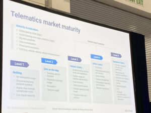 Presentation slide showing the stages of maturity for telematics users