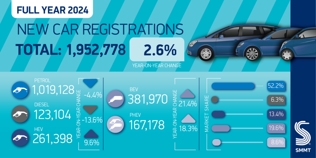 UK 2024 new car sales