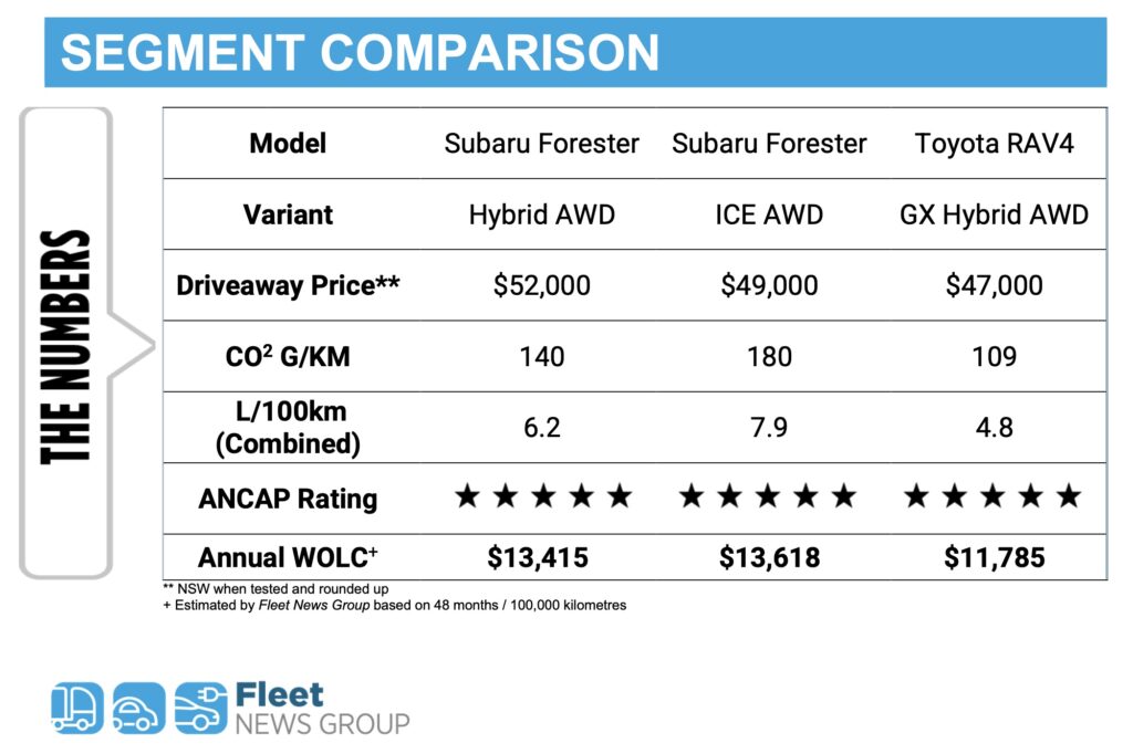 WOLC comparison for Subaru Forester hybrid