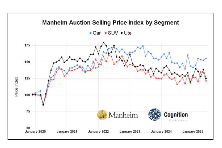 Used fleet car market sales performance